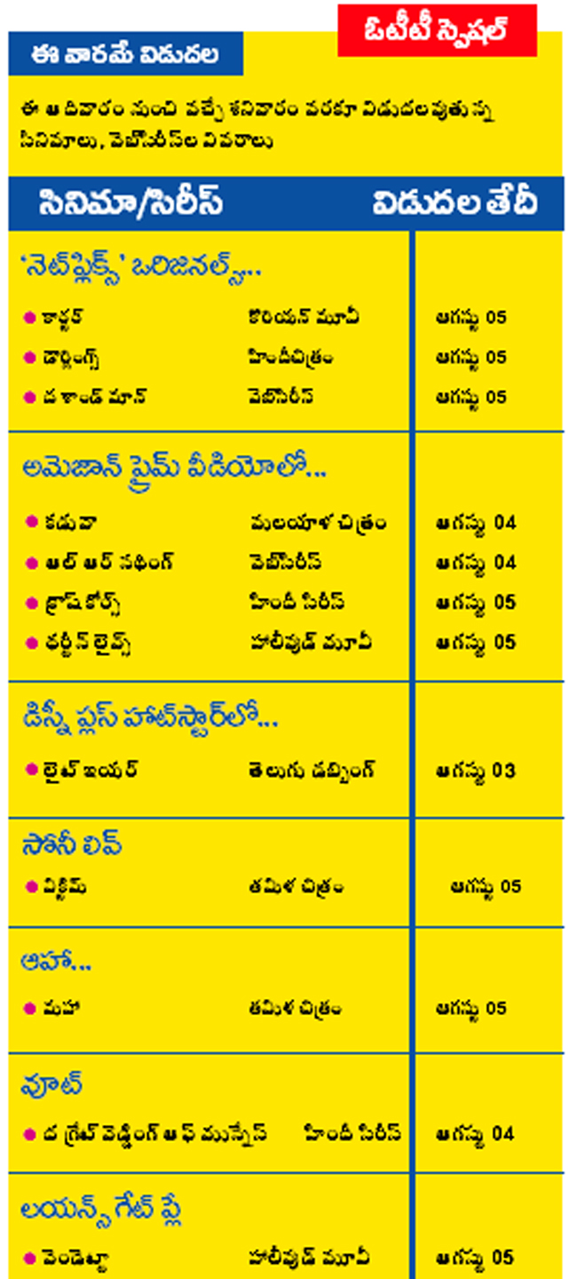 ఈ వారమే విడుదల